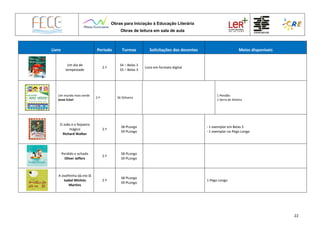 Obras para Iniciação à Educação Literária
Obras de leitura em sala de aula
22
Livro Período Turmas Solicitações dos docentes Meios disponíveis
Um dia de
tempestade
2.º
S4 – Belas 3
S5 – Belas 3
Livro em formato digital
Um mundo mais verde
Jesse Eckel
2.º S6 SSilveira
1 Pendão
1 Serra da Silveira
O João e o feijoeiro
mágico
Richard Walker
2.º
S8 PLongo
S9 PLongo
- 1 exemplar em Belas 5
- 1 exemplar no Pego Longo
Perdido e achado
Oliver Jeffers
2.º
S8 PLongo
S9 PLongo
A ovelhinha dá-me lã
Isabel Minhós
Martins
2.º
S8 PLongo
S9 PLongo
1 Pego Longo
 