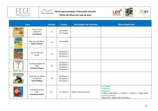 Obras para Iniciação à Educação Literária
Obras de leitura em sala de aula
23
Livro Período Turmas Solicitações dos docentes Meios disponíveis
Corre, Corre
cabacinha
Eva Majuto
2.º
S10 Pendão
S11 Pendão
Mas que barulheira
Beatriz Afonso
2.º
S10 Pendão
Se eu fosse uma
bruxa
2.º
S14 Queluz 2
S15 Queluz 2
S16 Queluz 2
As preocupações do
Billy
Anthony Browne
2.º
S13 Queluz 2
S14 Queluz 2
S15 Queluz 2
S16 Queluz 2
Quem dá um abraço
ao Martin?
David Melling
2.º
S13 Queluz 2
S14 Queluz 2
S15 Queluz 2
Uns óculos para a
Rita
Luísa Ducla Soares
2.º 1.º C Belas 5 Fichas e outros recursos
15 Pendão
13 Belas 5
8 Queluz 2
3 Mário Cunha Brito + 1 JI Belas 1 + 1 Belas 1 + 1 Pego Longo
1 guião de leitura
Menu PNL – Quem sabe mais sobre…
 