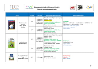 Obras para Iniciação à Educação Literária
Obras de leitura em sala de aula
24
Livro Período Turmas Solicitações dos docentes Meios disponíveis
Dez dedos, Dez
segredos
Maria Alberta
Menéres
2.º
1.º A Belas 2
1.º B Belas 3
1.º G Pendão
1.º H Pendão
Belas 2 - Livros (Digital + 1 exemplar)
Belas 3 – Livros
Pendão – Livros
Livros pra Belas 3 até ao Carnaval e
depois para o Pendão
Fichas e outros recursos
14 Pendão
2 Queluz 2 + 1 Belas 3 + 1 Belas 3 + 1 Belas 5 + 1 MCBrito + 1
Pego Longo + 1 JI Serra da Silveira + 1 CRE
1 livro online – PNL livros digitais
1 livro online – Camaleo
1 livro em PPT
3.º
1.º C Belas 5
1.º F PLongo
Belas 5 – Livros
Pego Longo – Livros
Livros para Belas 5 até 6 de Mio e
depois para o Pendão
Fichas e outros recursos
A ovelhinha preta
Elizabeth Shaw
2.º
1.º A Belas 2
1.º B Belas 3
1.º D MCBrito
1.º E MCBrito
Belas 2 - Livros (Digital + 1 exemplar)
Belas 3 – Livros
MCBrito – Livros
Caixa para Belas 3 até 15 de
Novembro e depois para a MCBrito
Fichas e outros recursos
Quem sabe mais sobre… (Belas 3)
14 Queluz 2
1 Mário Cunha Brito
1 livro em PPT
1 Ficha de leitura
3.º
1.º F PLongo
1.º G Pendão
1.º H Pendão
Pego Longo – Livros
Pendão – Livros
Caixa para Pego Longo até 6 de
Maio e depois Pra o Pendão
Fichas e outros recursos
As cançõezinhas da
Tila
Matilde Rosa Araújo
2.º 1.º F PLongo
Pego Longo – Livro
Fichas e outros recursos
15 Pego Longo
1 Belas 1
1 livro em PDF
 