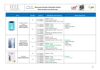 Obras para Iniciação à Educação Literária
Obras de leitura em sala de aula
31
Livro Período Turmas Solicitações dos docentes Meios disponíveis
Primeiro Livro de
Poesia
Sophia de Mello
Breyner Andresen
2.º
6.º I Galopim
6.º J Galopim
Galopim - Livros
Fichas e outros recursos
Quem sabe mais sobre… (6.º I + 6.º J)
17 Galopim
3 Queluz 2
1 Mário Cunha Brito
1 Pendão
3.º
6.º C EBSPAN
6.º G EBSPAN
6.º G Galopim
6.º H Galopim
6.º L Galopim
6.º M Galopim
EBSPAN – Livros
Galopim – Livros
Caixa na Galopim
Fichas e outros recursos
Quem sabe mais sobre… (6.º G + 6.º
H)
Publicação de trabalhos dos alunos
(6.º G + 6.º H)
A Nau Catrineta
Almeida Garret
(Edição escolar de
António Torrado)
2.º
6.º G Galopim
6.º H Galopim
6.º K Galopim
6.º L Galopim
6.º N Galopim
EBSPAN – Livros
Fichas e outros recursos
Tudo sobre o autor… (6.º G + 6.º H) 13 Galopim
1 Mário Cunha Brito
1 Belas 1
1 Pego Longo
1 Livro em PPT
3.º
6.º D EBSPAN
6.º E EBSPAN
6.º I Galopim
6.º J Galopim
EBSPAN – Livros
Caixa na EBSPAN até 6 de Maio e
depois na Galopim
Fichas e outros recursos
Tudo sobre o autor… (6.º D + 6.º E)
Os piratas
Manuel António Pina
2.º 6.º K Galopim
6.º L Galopim
Galopim – Livros
8 Galopim
1 Livro em prosa
3.º
6.º A EBSPAN
6.º B EBSPAN
6.º C EBSPAN
6.º D EBSPAN
6.º E EBSPAN
EBSPAN – Livros
Galopim – Livros
Caixa na Galopim até 6 de Maio e
depois na EBSPAN
Fichas e outros recursos
 