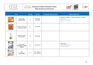 Obras para Iniciação à Educação Literária
Obras de leitura em sala de aula
34
Livro Período Turmas Solicitações dos docentes Meios disponíveis
Ainda nada
Christian Voltz
3.º
S8 PLongo
S9 PLongo
2 Queluz 2 + 1 Belas 3 + 1 Mário Cunha Brito + 1 Pendão
1 livro em PPT
1 Doc com informações
1 filme
A ratinha do campo e
a ratinha da cidade
3.º
S10 Pendão
A galinha medrosa
António Mota
3.º S12 Pendão
A bruxa Mimi
Korky Paul e Valerie
Thomas
3.º S13 Queluz 2
2 Pego Longo
3 livros em PowerPoint
1 Ficha de trabalho
Avós
Cherna Heras
3.º
S14 – Queluz 2
S15 – Queluz 2
 