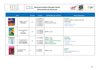 Obras para Iniciação à Educação Literária
Obras de leitura em sala de aula
39
Livro Período Turmas Solicitações dos docentes Meios disponíveis
O gato e o escuro
Mia Couto
3.º
4.º L Queluz 2
4.º M Queluz 2
4.º N Queluz 2
4.º P Queluz 2
4.º Q Queluz 2
4.º R Queluz 2
Queluz 2 - Livros
Fichas e outros recursos
14 Pendão
2 JI Serra da Silveira + 1 Mário Cunha Brito
1 Pego Longo
1 livro em PDF
1 guião de leitura em PPT
1 filme no Youtube
Trisavó de pistola à
cinta
Alice Vieira
3.º
5.º D EBSPAN
5.º E EBSPAN
5.º E EBSPAN
EBSPAN – Livros
O Limpa-Palavras e
outros Poemas
Álvaro Magalhães
3.º
5.º L EBSPAN
5.º H Galopim
5.º J Galopim
5.º N Galopim
EBSPAN – Livros
Galopim – Livros
Caixa na Galopim até 6 de Maio e
depois na EBSPAN
Fichas e outros recursos
13 Galopim
1 Pego Longo
2 livros em PPT
1 livro online – Catalivros
1 audiolivro
1 Guião de leitura
Chocolate à chuva
Alice Vieira
1.º
6.º A EBSPAN
6.º B EBSPAN
EBSPAN - Livros
16 Galopim
2 Belas 5
1 doc com informação sobre a obra
2 fichas de leitura
 