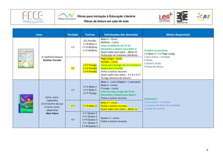 Obras para Iniciação à Educação Literária
Obras de leitura em sala de aula
4
Livro Período Turmas Solicitações dos docentes Meios disponíveis
O coelhinho Branco
António Torrado
1.º
S11 Pendão
1.º B Belas 3
1.º D MCBrito
1.º E MCBrito
Belas 3 – Livros
MCBrito – Livros
Caixa na MCBrito até 15 de
Novembro e depois para Belas 3
Quem sabe mais sobre… (Belas 3)
Publicação de trabalhos (MCBrito)
14 Mário Cunha Brito
1 JI Belas 3 + 1 JI Pego Longo
1 livro online – Camaleo
2 filmes
1 ficheiro áudio
5 fichas de leitura
2.º
1.º F PLongo
1.º G Pendão
1.º H Pendão
Pego Longo – Livros
Pendão – Livros
Livros para PLongo até ao Carnaval e
depois para Pendão
Fichas e outros recursos
Quem sabe mais sobre… 3.º G e 3.º F
PLongo (Semana da leitura)
Corre, corre,
Cabacinha
(in O menino da Lua
e Corre, corre,
cabacinha)
Alice Vieira
1.º
1.º A Belas 2
1.º C Belas 5
1.º F PLongo
Belas 2 - Livros (Digital + 1 exemplar)
Belas 5 – Livros
P.Longo – Livros
Caixa no Pego Longo até 15 de
Novembro e depois para Belas 5
Fichas e outros recursos 14 Queluz 2
1 livro online – Camaleo
1 conjunto de fichas de atividades
2 áudio livro online
2.º 1.º B Belas 3
Belas 3 – Livros
Fichas e outros recursos
Quem sabe mais sobre… (Belas 3)
3.º
1.º I Queluz 2
1.º J Queluz 2
1.º K Queluz 2
1.º L Queluz 2
1.º M Queluz 2
Queluz 2 – Livros
Fichas e outros recursos
 