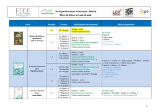 Obras para Iniciação à Educação Literária
Obras de leitura em sala de aula
8
Livro Período Turmas Solicitações dos docentes Meios disponíveis
Bichos, Bichinhos e
Bicharocos
Sidónio Muralha
1.º 2.º F PLongo
PLongo – Livros
Fichas e outros recursos
14 Pendão
1 Belas 1
1 Pego Longo
1 Queluz 2
2 Livro em PPT
1 livro online – Catalivros
2.º
2.º B Belas 3
2.º I Queluz 2
2.º J Queluz 2
2.º K Queluz 2
2.º L Queluz 2
2.º M Queluz 2
Belas 3 – Livros
Queluz 2 – Livros
Caixa para Belas 3 até 6 de Maio e
depois para o Queluz 2
Fichas e outros recursos
A menina Gotinha de
água
Papiniano Carlos
1.º
2.º B Belas 3
2.º D MCBrito
2.º E MCBrito
Belas 3 – Livros
MCBrito – Livros
Livros para MCBrito até 15 de
Novembro e depois para Belas 3
Fichas e outros recursos 4 Queluz 2 + 2 Belas 5 + 2 Pego Longo + 2 Pendão + 2 Galopim
+ 2 JI Serra da Silveira + 1 Mário Cunha Brito
1 Belas 1 + 1 Belas 3 + 1 JI Belas 1
1 livro online – Camaleo
2 texto integral em Word
1 Ficha de leitura
1 Canção no YouTube
1 livro em PPT
2.º
2.º G Pendão
2.º H Pendão
2.º F PLongo
Pendão - Livros
Livros para Pendão até ao Carnaval
e depois para o PLongo
Fichas e outros recursos
Tudo sobre o autor (2.º F PLongo)
3.º
2.º I Queluz 2
2.º J Queluz 2
2.º K Queluz 2
2.º L Queluz 2
2.º M Queluz 2
Queluz 2 – Livros
Fichas e outros recursos
Uma flor chamada
Maria
Alves Redol
1.º
2.º I Queluz 2
2.º J Queluz 2
2.º K Queluz 2
2.º L Queluz 2
2.º M Queluz 2
Queluz 2 – Livros
Caixa de livros em Queluz 2
Fichas e outros recursos
14 Pego Longo
2 Queluz 2 + 2 Pendão + 1 Belas 1 + 1 JI Belas 1
1 livro online – Biblioteca de livros digitais PNL
 