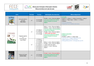 Obras para Iniciação à Educação Literária
Obras de leitura em sala de aula
11
Livro Período Turmas Solicitações dos docentes Meios disponíveis
Livro com cheiro a
chocolate
Alice Vieira
2.º
3.º H Pendão
3.º I Pendão
Pendão – Livros + Recursos digitais
Livros para Pendão até à Páscoa
Foram enviados os recursos
digitais
12 Pendão
3 Queluz 2 + 2 Belas 5 + 2 Mário Cunha Brito + 1 Belas 2
1 Belas 3 + 1 Pego Longo + 1 Belas 1 + 1 JI Belas 1
1 Galopim
1 livro em PowerPoint
1 PowerPoint com trabalhos dos alunos
O gigante egoísta
Ou
O Príncipe Feliz
Oscar Wilde
2.º
4.º C Belas 5
4.º E MCBrito
4.º F PLongo
4.º G PLongo
Belas 5 – Livros + Recursos digitais
MCBrito – Livros + Recursos digitais
Livros para Belas 5 até ao Carnaval
e depois para MCBrito
PLongo – Livros + Recursos digitais
+ Quem sabe mais sobre…
Livros para PLongo até à Páscoa
Foram enviados os recursos
digitais
14 Mário Cunha Brito
11 Queluz 2
2 Pendão + 1 Belas 1 + 1 Pego Longo
1 Livro em PPT + 2 Gigante egoísta em PDF
1 Gigante egoísta em Peça de teatro
2 Príncipe feliz em PDF + 1 Príncipe feliz em PPT
3.º
3.º B Belas 3
4.º H Pendão
4.º I Pendão
4.º K Queluz 2
4.º L Queluz 2
4.º M Queluz 2
4.º N Queluz 2
4.º P Queluz 2
4.º Q Queluz 2
Belas 3 – Livros + Recursos digitais
Pendão – Livros + Recursos digitais
+ Quem sabe mais sobre…
Queluz 2 – Livros + Recursos
digitais
Fábulas de Esopo
António Mota
2.º
4.º F PLongo
4.º G PLongo
PLongo – Livros + Recursos digitais
Livros para PLongo até à Páscoa
Foram enviados os recursos
digitais
 