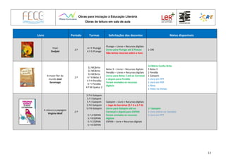 Obras para Iniciação à Educação Literária
Obras de leitura em sala de aula
13
Livro Período Turmas Solicitações dos docentes Meios disponíveis
Ynari
Ondjaki
2.º
4.º F PLongo
4.º G PLongo
PLongo – Livros + Recursos digitais
Livros para PLongo até à Páscoa
Não temos recursos sobre o livro
1 CRE
A maior flor do
mundo José
Saramago
2.º
S1 MCBrito
S2 MCBrito
S3 MCBrito
4.º B Belas 3
4.º H Pendão
4.º I Pendão
4.º M Queluz 2
Belas 3 – Livros + Recursos digitais
Pendão – Livros + Recursos digitais
Livros para Belas 3 até ao Carnaval
e depois para Pendão
Foram enviados os recursos
digitais
14 Mário Cunha Brito
2 Belas 5
2 Pendão
1 Galopim
1 Livro em PPT
1 Livro em PDF
1 filme
1 Filme no Vimeo
A viúva e o papagaio
Virginia Wolf
2.º
5.º H Galopim
5.º I Galopim
5.º J Galopim
5.º K Galopim
5.º N Galopim
5.º A ESPAN
5.º B ESPAN
5.º C ESPAN
5.º D ESPAN
Galopim – Livro + Recursos digitais
+ Jogo de Socrative (5.º K e 5.º N)
Livros para Galopim até ao
Carnaval e depois para ESPAN
Foram enviados os recursos
digitais
ESPAN – Livro + Recursos digitais
17 Galopim
1 Livro online no Camaleo
1 Livro em PPT
 