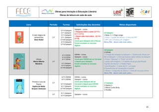 Obras para Iniciação à Educação Literária
Obras de leitura em sala de aula
14
Livro Período Turmas Solicitações dos docentes Meios disponíveis
A vida mágica da
sementinha
Alves Redol
2.º
5.º H Galopim
5.º I Galopim
5.º J Galopim
5.º L Galopim
5.º M Galopim
5.º K Galopim
5.º N Galopim
Galopim – Livros
+ Pesquisa sobre o autor (5.º H +
5.º I + 5.º J)
+ Quem sabe mais sobre… (5.º K +
5.º N)
Livros para Galopim até à Páscoa
Foram enviados os recursos
digitais
15 Galopim
1 Belas 1 + 1 Pego Longo
1 ficha + 1 guião de leitura + 1 livro em PPT
1 PPT com a história em imagens
Menu PNL - Quem sabe mais sobre…
Ulisses
Maria Alberta
Menéres
2.º
6.º A ESPAN
6.º B ESPAN
6.º C ESPAN
6.º J Galopim
6.º K Galopim
6.º M Galopim
ESPAN – Livros
Galopim – Livros
Livros para ESPAN até ao Carnaval
e depois para Galopim
Foram enviados os recursos
digitais
18 Galopim
2 ESPAN
1 Coleção de cartazes na Galopim + 1 história de Ulisses em
BD na Galopim + 1 livro de história sobre Ulisses na Galopim
+Filmes “Odisseia” e “Tróia” em DVD
1 pasta com imagens + 1 trabalho de grupo planificado
9 guiões de leitura + 1 Peddy Paper
2 planificações + 1 teste de LP + correção
6 PowerPoints de introdução à história
2 filmes + 1 biografia da autora + 1 lista de recursos online
Menu PNL - Quem sabe mais sobre…
Primeiro Livro de
Poesia
Sophia de Mello
Breyner Andresen
2.º
6.º E ESPAN
6.º F ESPAN
6.º H Galopim
6.º I Galopim
6.º M Galopim
ESPAN – Livros
Galopim – Livros
Livros para Galopim até ao
Carnaval e depois para ESPAN
Foram enviados os recursos
digitais
17 Galopim
3 Queluz 2
1 Mário Cunha Brito
1 Pendão
3.º
6.º J Galopim
6.º K Galopim
Galopim – Livros
 