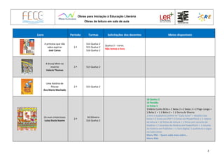 Obras para Iniciação à Educação Literária
Obras de leitura em sala de aula
3
Livro Período Turmas Solicitações dos docentes Meios disponíveis
A princesa que não
sabia espirrar
José Canas
2.º
S14 Queluz 2
S15 Queluz 2
S16 Queluz 2
Queluz 2 – Livros
Não temos o livro
A bruxa Mimi no
inverno
Valerie Thomas
2.º S15 Queluz 2
Uma história de
Páscoa
Ana Maria Machado
2.º S15 Queluz 2
Os ovos misteriosos
Luísa Ducla Soares
2.º
S6 SSilveira
S16 Queluz 2
18 Queluz 2
14 Pendão
12 Belas 5
3 Mário Cunha Brito + 2 Belas 2 + 2 Belas 3 + 2 Pego Longo +
1 Belas 1 + 1 JI Belas 1 + 1 JI Serra da Silveira
1 livro e audiolivro online no “Cata livros” + desafio Cata
livros + 2 livros em PDF + 2 livros em PowerPoint + 1 roteiro
de leitura + 10 fichas de leitura + 1 filme com reconto da
história + 2 recontos da história em PowerPoint + 1 resumo
da história em Publisher + 1 livro digital, 1 audiolivro e jogos
no Cata Livros
Menu PNL – Quem sabe mais sobre…
Menu Kids
 