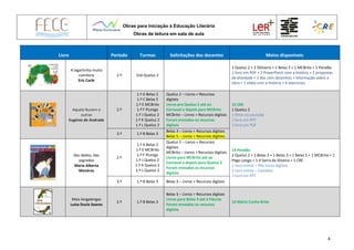 Obras para Iniciação à Educação Literária
Obras de leitura em sala de aula
4
Livro Período Turmas Solicitações dos docentes Meios disponíveis
A lagartinha muito
comilona
Eric Carle
2.º S16 Queluz 2
2 Queluz 2 + 2 SSilveira + 1 Belas 3 + 1 MCBrito + 1 Pendão
1 livro em PDF + 2 PowerPoint com a história + 2 propostas
de atividade + 1 doc com desenhos + Informação sobre a
obra + 1 vídeo com a história + 6 exercícios
Aquela Nuvem e
outras
Eugénio de Andrade
2.º
1.º A Belas 2
1.º C Belas 5
1.º E MCBrito
1.º F PLongo
1.º J Queluz 2
1.º K Queluz 2
1.º L Queluz 2
Queluz 2 – Livros + Recursos
digitais
Livros pra Queluz 2 até ao
Carnaval e depois para MCBrito
MCBrito – Livros + Recursos digitais
Foram enviados os recursos
digitais
15 CRE
1 Queluz 2
1 filme no youtube
1 livro em PPT
1 livro em PDF
3.º 1.º B Belas 3
Belas 3 – Livros + Recursos digitais
Belas 5 – Livros + Recursos digitais
Dez dedos, Dez
segredos
Maria Alberta
Menéres
2.º
1.º A Belas 2
1.º E MCBrito
1.º F PLongo
1.º J Queluz 2
1.º K Queluz 2
1.º L Queluz 2
Queluz 2 – Livros + Recursos
digitais
MCBrito – Livros + Recursos digitais
Livros para MCBrito até ao
Carnaval e depois para Queluz 2
Foram enviados os recursos
digitais
14 Pendão
2 Queluz 2 + 1 Belas 3 + 1 Belas 3 + 1 Belas 5 + 1 MCBrito + 1
Pego Longo + 1 JI Serra da Silveira + 1 CRE
1 livro online – PNL livros digitais
1 livro online – Camaleo
1 livro em PPT
3.º 1.º B Belas 3 Belas 3 – Livros + Recursos digitais
Mais lengalengas
Luísa Ducla Soares
2.º 1.º B Belas 3
Belas 3 – Livros + Recursos digitais
Livros para Belas 3 até à Páscoa
Foram enviados os recursos
digitais
14 Mário Cunha Brito
 