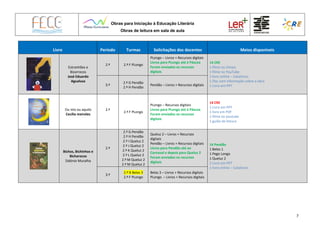 Obras para Iniciação à Educação Literária
Obras de leitura em sala de aula
7
Livro Período Turmas Solicitações dos docentes Meios disponíveis
Estranhões e
Bizarrocos
José Eduardo
Agualusa
2.º 2.º F PLongo
PLongo – Livros + Recursos digitais
Livros para PLongo até à Páscoa
Foram enviados os recursos
digitais
14 CRE
1 filme no Vimeo
1 filme no YouTube
1 livro online – Catalivros
1 Doc com informação sobre a obra
1 Livro em PPT3.º
2.º G Pendão
2.º H Pendão
Pendão – Livros + Recursos digitais
Ou isto ou aquilo
Cecília meireles
2.º
2.º F PLongo
PLongo – Recursos digitais
Livros para PLongo até à Páscoa
Foram enviados os recursos
digitais
14 CRE
1 Livro em PPT
1 livro em PDF
1 filme no youtube
1 guião de leitura
Bichos, Bichinhos e
Bicharocos
Sidónio Muralha
2.º
2.º G Pendão
2.º H Pendão
2.º I Queluz 2
2.º J Queluz 2
2.º K Queluz 2
2.º L Queluz 2
2.º M Queluz 2
2.º M Queluz 2
Queluz 2 – Livros + Recursos
digitais
Pendão – Livros + Recursos digitais
Livros para Pendão até ao
Carnaval e depois para Queluz 2
Foram enviados os recursos
digitais
14 Pendão
1 Belas 1
1 Pego Longo
1 Queluz 2
2 Livro em PPT
1 livro online – Catalivros
3.º
2.º B Belas 3
2.º F PLongo
Belas 3 – Livros + Recursos digitais
PLongo – Livros + Recursos digitais
 