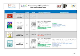 Obras para Iniciação à Educação Literária
Obras de leitura em sala de aula
10
Livro Período Turmas Solicitações dos docentes Meios disponíveis
A casa da Mosca
Fosca
Eva Mejuto
3.º S16 Queluz 2
Corre, corre,
Cabacinha
(in O menino da Lua
e Corre, corre,
cabacinha)
Alice Vieira
3.º
1.º A Belas 2
1.º B Belas 3
1.º D MCBrito
1.º E MCBrito
1.º F PLongo
1.º J Queluz 2
1.º K Queluz 2
1.º L Queluz 2
Belas 3 – Livros + Recursos digitais
MCBrito – Recursos digitais
PLongo – Recursos digitais
Queluz 2 – Livros + Recursos
digitais
Livros para Belas 2 até 25 de Maio
e depois para MCBrito
14 Queluz 2
1 livro online – Camaleo
1 conjunto de fichas de atividades
2 áudio livro online
Porta-te bem!
José Jorge Letria
3.º 2.º A Belas 2
Belas 2 – Livros + Recursos digitais
Pedir à MCBrito
A menina Gotinha de
água
Papiniano Carlos
3.º
2.º B Belas 3
2.º F PLongo
2.º I Queluz 2
2.º J Queluz 2
2.º K Queluz 2
2.º L Queluz 2
2.º M Queluz 2
2.º M Queluz 2
Belas 3 – Livros + Recursos digitais
+ Quem sabe mais sobre…
PLongo – Livros + Recursos digitais
Queluz 2 – Livros + Recursos
digitais
Livros para Belas 3 até 25 de Maio
e depois para PLongo
Livros para Queluz 2 até final do
ano
4 Queluz 2 + 2 Belas 5 + 2 Pego Longo + 2 Pendão + 2 Galopim
+ 2 JI Serra da Silveira + 1 Mário Cunha Brito
1 Belas 1 + 1 Belas 3 + 1 JI Belas 1
1 livro online – Camaleo + 2 texto integral em Word
1 Ficha de leitura
1 Canção no YouTube
1 livro em PPT
 