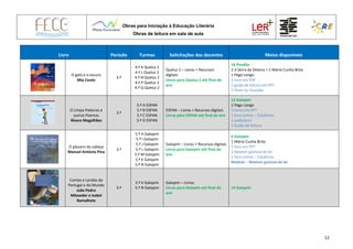 Obras para Iniciação à Educação Literária
Obras de leitura em sala de aula
12
Livro Período Turmas Solicitações dos docentes Meios disponíveis
O gato e o escuro
Mia Couto
3.º
4.º K Queluz 2
4.º L Queluz 2
4.º N Queluz 2
4.º P Queluz 2
4.º Q Queluz 2
Queluz 2 – Livros + Recursos
digitais
Livros para Queluz 2 até final do
ano
14 Pendão
2 JI Serra da Silveira + 1 Mário Cunha Brito
1 Pego Longo
1 livro em PDF
1 guião de leitura em PPT
1 filme no Youtube
O Limpa-Palavras e
outros Poemas
Álvaro Magalhães
3.º
5.º A ESPAN
5.º B ESPAN
5.º C ESPAN
5.º D ESPAN
ESPAN – Livros + Recursos digitais
Livros para ESPAN até final do ano
13 Galopim
1 Pego Longo
2 livros em PPT
1 livro online – Catalivros
1 audiolivro
1 Guião de leitura
O pássaro da cabeça
Manuel António Pina
3.º
5.º H Galopim
5.º I Galopim
5.º J Galopim
5.º L Galopim
5.º M Galopim
5.º K Galopim
5.º N Galopim
Galopim – Livros + Recursos digitais
Livros para Galopim até final do
ano
6 Galopim
1 Mário Cunha Brito
1 livro em PPT
1 Newton gostava de ler
1 livro online – Catalivros
Módulo – Newton gostava de ler
Contos e Lendas de
Portugal e do Mundo
João Pedro
Mésseder e Isabel
Ramalhete
3.º
5.º K Galopim
5.º N Galopim
Galopim – Livros
Livros para Galopim até final do
ano
14 Galopim
 