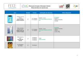 Obras para Iniciação à Educação Literária
Obras de leitura em sala de aula
7
Livro Período Turmas Solicitações dos docentes Meios disponíveis
Primeiro Livro de
Poesia
Sophia de Mello
Breyner Andresen
3.º
6.º J Galopim
6.º K Galopim
Galopim – Livros
Livros para Galopim até final do
ano
17 Galopim
3 Queluz 2
1 Mário Cunha Brito
1 Pendão
A Nau Catrineta
Almeida Garret
(Edição escolar de
António Torrado)
3.º
6.º H Galopim
6.º I Galopim
Galopim – Livros
Livros para Galopim até final do
ano
13 Galopim
1 Mário Cunha Brito
1 Belas 1
1 Pego Longo
1 Livro em PPT
Onde moram as
casa?
Carla Maia de
Almeida
3.º
S1 MCBrito
S2 MCBrito
S3 MCBrito
Livros
Estão na escola
O nabo gigante
Alex Tolstoi
3.º S6 SSilveira
 