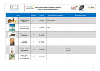 Obras para Iniciação à Educação Literária
Obras de leitura em sala de aula
8
Livro Período Turmas Solicitações dos docentes Meios disponíveis
O galo que queria
conquistar o mundo
Eric Carle
3.º S7 SSilveira Recursos digitais
O ratinho marinheiro
Luisa Ducla Soares
3.º S7 SSilveira Livros
O grilo silencioso
Eric Carle
3.º
S8 PLongo
S9 PLongo
O Cuquedo
Clara Cunha
3.º
S8 PLongo
S9 PLongo
A galinha medrosa
António Mota
3.º S10 Pendão
1 Belas 3
1 Queluz 2
Quando eu for…
Grande
Maria Inês Almeida
3.º S11 Pendão
 