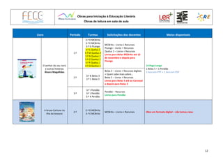 Obras para Iniciação à Educação Literária
Obras de leitura em sala de aula
12
Livro Período Turmas Solicitações dos docentes Meios disponíveis
O senhor do seu nariz
e outras histórias
Álvaro Magalhães
1.º
3.º D MCBrito
3.º E MCBrito
3.º G PLongo
3.º L Queluz 2
3.º M Queluz 2
3.º N Queluz 2
3.º O Queluz 2
3.º P Queluz 2
3.º Q Queluz 2
MCBrito – Livros + Recursos
PLongo – Livros + Recursos
Queluz 2 – Livros + Recursos
Livros para Belas MCBrito até 15
de novembro e depois para
PLongo
14 Pego Longo
1 Belas 5 + 1 Pendão
1 livro em PPT + 1 livro em PDF
2.º
3.º B Belas 3
2.º C Belas 5
Belas 3 – Livros + Recursos digitais
+ Quem sabe mais sobre…
Belas 5 – Livros + Recursos
Livros para Belas 5 até ao Carnaval
e depois para Belas 3
3.º
3.º I Pendão
3.º J Pendão
3.º K Pendão
Pendão – Recursos
Livros para Pendão
A bruxa Cartuxa na
ilha do tesouro
2.º
3.º D MCBrito
3.º E MCBrito
MCBrito – Livros + Recursos Obra em formato digital – não temos caixa
 
