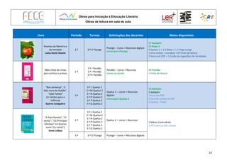 Obras para Iniciação à Educação Literária
Obras de leitura em sala de aula
14
Livro Período Turmas Solicitações dos docentes Meios disponíveis
Poemas da Mentira e
da Verdade
Luísa Ducla Soares
2.º 3.º G PLongo
PLongo – Livros + Recursos digitais
Livros para PLongo
17 Galopim
13 Belas 5
4 Queluz 2 + 1 JI Belas 1 + 1 Pego Longo
1 livro online – Camaleo + 8 Fichas de leitura
2 livros em PDF + 1 Guião de sugestões de atividades
Mão cheia de rimas
para primos e primas
2.º
3.º I Pendão
3.º J Pendão
3.º K Pendão
Pendão – Livros + Recursos
Livros na escola
14 Pendão
1 Ficha de leitura
“Boa sentença”, O
fato novo do Sultão”,
“João Pateta”
(in Contos para a
Infância)
Guerra Junqueiro
2.º
3.º L Queluz 2
3.º M Queluz 2
3.º N Queluz 2
3.º O Queluz 2
3.º P Queluz 2
3.º Q Queluz 2
Queluz 2 – Livros + Recursos
digitais
Livros para Queluz 2
15 MCBrito
1 Galopim
1 livro em PDF
1 livro de contos em BD
3 Contos - Texto
“A Pata Rainha”, “O
vento”, “Os Príncipes
Gémeos” (in Queres
ouvir? Eu conto”)
Irene Lisboa
2.º
3.º L Queluz 2
3.º M Queluz 2
3.º N Queluz 2
3.º O Queluz 2
3.º P Queluz 2
3.º Q Queluz 2
Queluz 2 – Livros + Recursos
1 Mário Cunha Brito
1 PPT com os três contos
3.º 3.º G PLongo PLongo – Livros + Recursos digitais
 