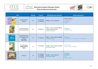 Obras para Iniciação à Educação Literária
Obras de leitura em sala de aula
15
Livro Período Turmas Solicitações dos docentes Meios disponíveis
O galo da velha
Luciana
3.º
3.º D MCBrito
3.º E MCBrito
MCBrito – Livros + Recursos
Livros em Belas 5
1 Ficha de leitura
1 Reconto
1 Filme
A lenda do viajante
que não podia parar
3.º 3.º B Belas 3
Belas 3 – Livros + Recursos digitais
+ Quem sabe mais sobre…
Livros para Belas 3
14 Queluz 2
1 Análise da obra
A arca do tesouro –
Um pequeno conto
musical
Alice Vieira
3.º 3.º C Belas 5
Belas 5 – Livros + Recursos digitais
Livros para Belas 5
4 Queluz 2
1 livro em PDF + 1 Livro em PPT + 1 Áudio livro
A cor das vogais
Vergílio Alberto
Vieira
3.º
3.º G PLongo PLongo – Livros + Recursos digitais
Livros para PLongo
1 livro em PDF
1 livro online no youblisher
O tesouro 3.º
3.º I Pendão
3.º J Pendão
3.º K Pendão
Pendão – Livros + Recursos
Livros para Pendão
11 PLongo
10 Galopim
2 PPT
1 Guião de leitura
 