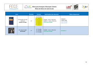 Obras para Iniciação à Educação Literária
Obras de leitura em sala de aula
16
Livro Período Turmas Solicitações dos docentes Meios disponíveis
O mercador de coisa
nenhuma
António Torrado
3.º
3.º G PLongo
3.º L Queluz 2
3.º M Queluz 2
3.º N Queluz 2
3.º O Queluz 2
3.º P Queluz 2
3.º Q Queluz 2
PLongo – Livros + Recursos
Queluz 2 – Livros + Recursos
Livros para Pendão
2 Galopim
1 Pego Longo
1 livro em PDF
1 livro em PPT
Um rapaz invulgar
Don Brown
3.º
3.º I Pendão
3.º J Pendão
3.º K Pendão
Pendão – Livros + Recursos
Livros para Pendão
14 Queluz 2
 