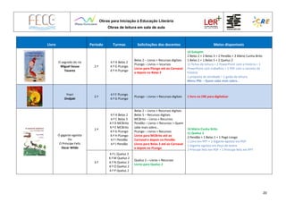 Obras para Iniciação à Educação Literária
Obras de leitura em sala de aula
20
Livro Período Turmas Solicitações dos docentes Meios disponíveis
O segredo do rio
Miguel Sousa
Tavares
2.º
4.º A Belas 2
4.º G PLongo
4.º H PLongo
Belas 2 – Livros + Recursos digitais
PLongo – Livros + recursos
Livros para Plongo até ao Carnaval
e depois no Belas 2
14 Galopim
2 Belas 2 + 2 Belas 3 + 2 Pendão + 2 Mário Cunha Brito
1 Belas 1 + 1 Belas 5 + 2 Queluz 2
11 fichas de leitura + 2 PowerPoint com a história + 1
PowerPoint com trabalhos + 1 PDF com o reconto da
história
1 proposta de atividade + 1 guião de leitura
Menu PNL – Quem sabe mais sobre…
Ynari
Ondjaki
2.º
4.º F PLongo
4.º G PLongo
PLongo – Livros + Recursos digitais 1 livro no CRE para digitalizar
O gigante egoísta
Ou
O Príncipe Feliz
Oscar Wilde
2.º
4.º A Belas 2
4.º C Belas 5
4.º D MCBrito
4.º E MCBrito
4.º G PLongo
4.º H PLongo
4.º I Pendão
4.º J Pendão
Belas 2 – Livros + Recursos digitais
Belas 5 – Recursos digitais
MCBrito – Livros + Recursos
Pendão – Livros + Recursos + Quem
sabe mais sobre…
PLongo – Livros + Recursos
Livros para MCBrito até ao
Carnaval e depois no Pendão
Livros para Belas 2 até ao Carnaval
e depois no PLongo
14 Mário Cunha Brito
11 Queluz 2
2 Pendão + 1 Belas 1 + 1 Pego Longo
1 Livro em PPT + 2 Gigante egoísta em PDF
1 Gigante egoísta em Peça de teatro
2 Príncipe feliz em PDF + 1 Príncipe feliz em PPT
3.º
4.º L Queluz 2
4.º M Queluz 2
4.º N Queluz 2
4.º O Queluz 2
4.º P Queluz 2
Queluz 2 – Livros + Recursos
Livros para Queluz 2
 