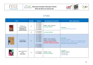 Obras para Iniciação à Educação Literária
Obras de leitura em sala de aula
26
6.º Ano
Livro Período Turmas Solicitações dos docentes Meios disponíveis
Ali Babá e os
quarenta ladrões
Adaptação de
António Pescada
1.º
6.º A ESPAN
6.º B ESPAN
6.º C ESPAN
6.º D ESPAN
6.º F ESPAN
6.º G ESPAN
ESPAN – Livros + Recursos
Livros para ESPAN
10 Galopim
Outras versões da mesma história
3.º
6.º N Galopim
6.º P Galopim
Livros para Galopim
Pedro Alecrim
António Mota
1.º
6.º A ESPAN
6.º B ESPAN
6.º C ESPAN
6.º D ESPAN
6.º F ESPAN
6.º G ESPAN
6.º R Galopim
6.º O Galopim
6.º Q Galopim
ESPAN – Livros + Recursos
Galopim – Livros + Recursos
Livros para ESPAN até 15 de
novembro e depois para Galopim
15 Galopim
Texto com supressões
6 guiões de leitura + 1 teste de LP + 1 biografia do autor
2 passatempos com questões em PowerPoint e Word
Menu PNL - Quem sabe mais sobre…
Rosa, minha irmã
Rosa
Alice Vieira
1.º
6.º N Galopim
6.º P Galopim
Galopim – Livros
Livros para Galopim
15 Galopim
2 ESPAN + 1 Belas 5
1 Livro em PPT
1 livro em Word
 