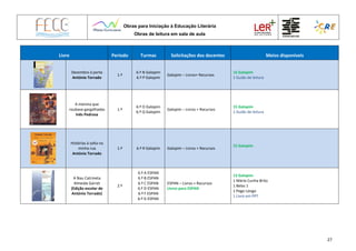 Obras para Iniciação à Educação Literária
Obras de leitura em sala de aula
27
Livro Período Turmas Solicitações dos docentes Meios disponíveis
Dezembro à porta
António Torrado
1.º
6.º N Galopim
6.º P Galopim
Galopim – Livros+ Recursos
15 Galopim
1 Guião de leitura
A menina que
roubava gargalhadas
Inês Pedrosa
1.º
6.º O Galopim
6.º Q Galopim
Galopim – Livros + Recursos
15 Galopim
1 Guião de leitura
Histórias à solta na
minha rua
António Torrado
1.º 6.º R Galopim Galopim – Livros + Recursos
15 Galopim
A Nau Catrineta
Almeida Garret
(Edição escolar de
António Torrado)
2.º
6.º A ESPAN
6.º B ESPAN
6.º C ESPAN
6.º D ESPAN
6.º F ESPAN
6.º G ESPAN
ESPAN – Livros + Recursos
Livros para ESPAN
13 Galopim
1 Mário Cunha Brito
1 Belas 1
1 Pego Longo
1 Livro em PPT
 