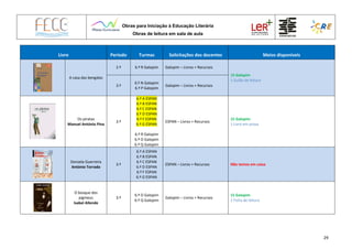 Obras para Iniciação à Educação Literária
Obras de leitura em sala de aula
29
Livro Período Turmas Solicitações dos docentes Meios disponíveis
A casa das bengalas
2.º 6.º R Galopim Galopim – Livros + Recursos
15 Galopim
1 Guião de leitura
3.º
6.º N Galopim
6.º P Galopim
Galopim – Livros + Recursos
Os piratas
Manuel António Pina
3.º
6.º A ESPAN
6.º B ESPAN
6.º C ESPAN
6.º D ESPAN
6.º F ESPAN
6.º G ESPAN
6.º R Galopim
6.º O Galopim
6.º Q Galopim
ESPAN – Livros + Recursos
15 Galopim
1 Livro em prosa
Donzela Guerreira
António Torrado
3.º
6.º A ESPAN
6.º B ESPAN
6.º C ESPAN
6.º D ESPAN
6.º F ESPAN
6.º G ESPAN
ESPAN – Livros + Recursos Não temos em caixa
O bosque dos
pigmeus
Isabel Allende
3.º
6.º O Galopim
6.º Q Galopim
Galopim – Livros + Recursos
15 Galopim
1 Ficha de leitura
 