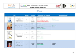 Obras para Iniciação à Educação Literária
Obras de leitura em sala de aula
31
8.º Ano
Livro Período Turmas Solicitações dos docentes Meios disponíveis
Histórias da terra e
do mar
Sophia de Mello
Breyner Andresen
1.º
8.º Ano
ESPAN
8.º Ano
Galopim
ESPAN – Livros
Galopim – Livros
Livros na Galopim até 15 de
novembro e depois na ESPAN
15 Galopim
1 Ficha de trabalho
Diário de Anne Frank
Anne Frank
1.º
8.º Ano
ESPAN
ESPAN – Livros
Livros para a ESPAN
17 Galopim
2 ESPAN
2.º
8.º Ano
Galopim
Galopim – Livros
Livros para a Galopim
O gato malhado e da
Andorinha sinhá
Jorge Amado
1.º
8.º Ano
ESPAN
ESPAN – Livros
Livros na ESPAN
2.º
8.º Ano
Galopim
Galopim – Livros
Livros na ESPAN
Os lusíadas para
gente nova
Vasco Graça Moura
2.º
8.º Ano
ESPAN
ESPAN – Livros
Livros na ESPAN
4 Galopim
2 ESPAN
 