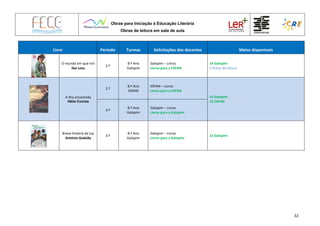 Obras para Iniciação à Educação Literária
Obras de leitura em sala de aula
32
Livro Período Turmas Solicitações dos docentes Meios disponíveis
O mundo em que vivi
Ilse Losa
2.º
8.º Ano
Galopim
Galopim – Livros
Livros para a ESPAN
14 Galopim
2 fichas de leitura
A ilha encantada
Hélia Correia
2.º
8.º Ano
ESPAN
ESPAN – Livros
Livros para a ESPAN
16 Galopim
12 ESPAN
3.º
8.º Ano
Galopim
Galopim – Livros
Livros para a Galopim
Breve história da lua
António Gedeão
3.º
8.º Ano
Galopim
Galopim – Livros
Livros para a Galopim
15 Galopim
 