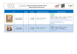 Obras para Iniciação à Educação Literária
Obras de leitura em sala de aula
4
Livro Período Turmas Solicitações dos docentes Meios disponíveis
Os ovos misteriosos
Luísa Ducla Soares
2º
1.º I Pendão
1.º J Pendão
Pendão – Livros + Recursos
Livros para Pendão
18 Queluz 2
14 Pendão
12 Belas 5
3 Mário Cunha Brito + 2 Belas 2 + 2 Belas 3 + 2 Pego Longo +
1 Belas 1 + 1 JI Belas 1 + 1 JI Serra da Silveira
1 livro e audiolivro online no “Cata livros” + desafio Cata
livros + 2 livros em PDF + 2 livros em PowerPoint + 1 roteiro
de leitura + 10 fichas de leitura ….
Menu PNL – Quem sabe mais sobre…
Menu Kids
Todos no sofá
Luísa Ducla Soares
2.º
1.º I Pendão
1.º J Pendão
Pendão – Livros + Recursos
Livros para Pendão
12 Belas 5
4 Pendão + 3 Mário Cunha Brito + 2 Queluz 2
1 JI Belas 1 + 1 Belas 1 + 1 Pego Longo
Livro em formato PDF + Livro em PowerPoint
1 ficha de leitura
 
