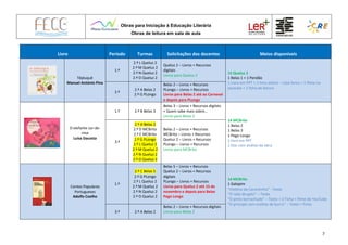 Obras para Iniciação à Educação Literária
Obras de leitura em sala de aula
7
Livro Período Turmas Solicitações dos docentes Meios disponíveis
Têpluquê
Manuel António Pina
1.º
2.º L Queluz 2
2.º M Queluz 2
2.º N Queluz 2
2.º O Queluz 2
Queluz 2 – Livros + Recursos
digitais
Livros para Queluz 2
15 Queluz 2
1 Belas 1 + 1 Pendão
1 Livro em PPT + 1 livro online – Cata livros + 1 filme no
youtube + 1 ficha de leitura
2.º
2.º A Belas 2
2.º G PLongo
Belas 2 – Livros + Recursos
PLongo – Livros + Recursos
Livros para Belas 2 até ao Carnaval
e depois para PLongo
O elefante cor-de-
rosa
Luísa Dacosta
1.º 2.º B Belas 3
Belas 3 – Livros + Recursos digitais
+ Quem sabe mais sobre…
Livros para Belas 3
14 MCBrito
1 Belas 2
1 Belas 3
1 Pego Longo
1 livro em PPT
1 Doc com análise da obra
3.º
2.º A Belas 2
2.º D MCBrito
2.º E MCBrito
2.º G PLongo
2.º L Queluz 2
2.º M Queluz 2
2.º N Queluz 2
2.º O Queluz 2
Belas 2 – Livros + Recursos
MCBrito – Livros + Recursos
Queluz 2 – Livros + Recursos
PLongo – Livros + Recursos
Livros para MCBrito
Contos Populares
Portugueses
Adolfo Coelho
1.º
2.º C Belas 5
2.º G PLongo
2.º L Queluz 2
2.º M Queluz 2
2.º N Queluz 2
2.º O Queluz 2
Belas 5 – Livros + Recursos
Queluz 2 – Livros + Recursos
digitais
PLongo – Livros + Recursos
Livros para Queluz 2 até 15 de
novembro e depois para Belas
Pego Longo
14 MCBrito
1 Galopim
“História da Carochinha” - Texto
“O rabo do gato” – Texto
“O pinto borrachudo” – Texto + 2 Ficha + filme do YouTube
“O príncipe com orelhas de burro” – Texto + Ficha
3.º 2.º A Belas 2
Belas 2 – Livros + Recursos digitais
Livros para Belas 2
 