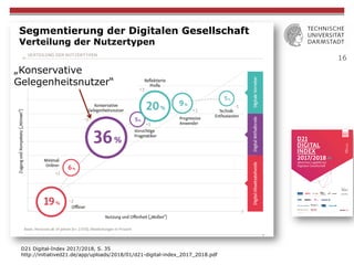 16
D21 Digital-Index 2017/2018, S. 35
http://initiatived21.de/app/uploads/2018/01/d21-digital-index_2017_2018.pdf
Segmentierung der Digitalen Gesellschaft
Verteilung der Nutzertypen
„Konservative
Gelegenheitsnutzer“
 