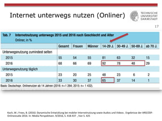 17
Internet unterwegs nutzen (Onliner)
Koch,	W.;	Frees,	B.	(2016):	Dynamische	Entwicklung	bei	mobiler	Internetnutzung	sowie	Audios	und	Videos	.	Ergebnisse	der	ARD/ZDF-
Onlinestudie	2016.	In:	Media	PerspekWven.	9/2016,	S.	418-437		,	hier	S.	425	
 