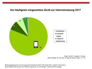 20
Medienpädagogischer	Forschungsverbund	Südwest	(2017):	JIM-Studie	2017.	Jugend,	InformaWon,	
(MulW-)Media.	Basisstudie	zum	Medienumgang	12-	bis	19-Jähriger	in	Deutschland.	Stu"gart	
 