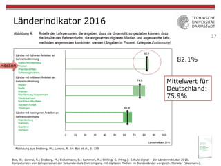 37
Länderindikator 2016
Bos, W.; Lorenz, R.; Endberg, M.; Eickelmann, B.; Kammerl, R.; Welling, S. (Hrsg.): Schule digital – der Länderindikator 2016.
Kompetenzen von Lehrpersonen der Sekundarstufe I im Umgang mit digitalen Medien im Bundesländer-vergleich. Münster (Waxmann).
Abbildung aus Endberg, M.; Lorenz, R. In: Bos et al., S. 195
Mittelwert für
Deutschland:
75.9%
82.1%
Hessen
 