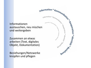 Informationen 
austauschen, neu mischen 
und weitergeben

Zusammen an etwas 
arbeiten (Text, digitales 
Objekt, Dokumentation)

Beziehungen/Netzwerke 
knüpfen und pflegen
 