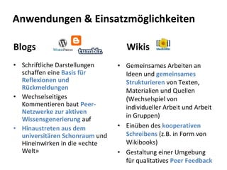 Anwendungen & Einsatzmöglichkeiten

Blogs                               Wikis
• Schriftliche Darstellungen     • Gemeinsames Arbeiten an 
  schaffen eine Basis für          Ideen und gemeinsames 
  Reflexionen und                  Strukturieren von Texten, 
  Rückmeldungen                    Materialien und Quellen 
• Wechselseitiges                  (Wechselspiel von 
  Kommentieren baut Peer‐          individueller Arbeit und Arbeit 
  Netzwerke zur aktiven 
                                   in Gruppen)
  Wissensgenerierung auf
• Hinaustreten aus dem           • Einüben des kooperativen 
  universitären Schonraum und      Schreibens (z.B. in Form von 
  Hineinwirken in die «echte       Wikibooks)
  Welt»                          • Gestaltung einer Umgebung 
                                   für qualitatives Peer Feedback
 