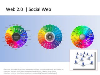 Web 2.0  | Social Web 




Kreis, bunt mit Zacken: http://infos.mediaquell.com/files/2010/09/conversation_by_topgold.jpg
Kreis, bunt und Netz: http://www.nextgenerationseo.de/2011/warum‐social‐media/
Kreis, bunt mit Linse: http://www.projektwerk.com/en/blog/tag/social‐media/page/2
 