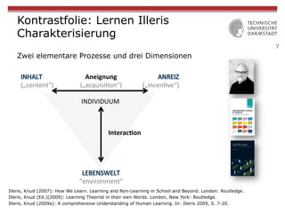 7
Kontrastfolie: Lernen Illeris
Charakterisierung
Zwei elementare Prozesse und drei Dimensionen
Aneignung	
  
(„acquisi&on“)	
  
LEBENSWELT	
  
“environment“	
  	
  
ANREIZ	
  	
  
(„incen&ve“)	
  
INHALT	
  	
  
(„content“)	
  
INDIVIDUUM	
  
Interac,on	
  
Illeris, Knud (2007): How We Learn. Learning and Non-Learning in School and Beyond. London: Routledge.
Illeris, Knud (Ed.)(2009): Learning Theorist in their own Words. London, New York: Routledge.
Illeris, Knud (2009a): A comprehensive Understanding of Human Learning. In: Illeris 2009, S. 7-20.
 