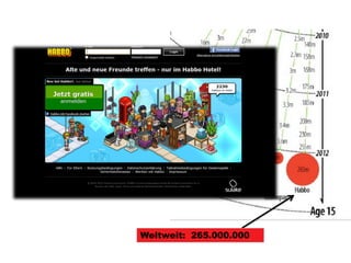 Weltweit: 265.000.000
 