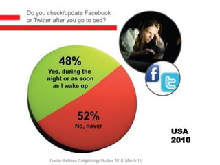 USA
                                                     2010

Quelle: Retrevo Gadgetology Studies 2010, March 15
 