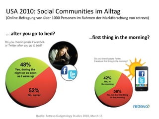USA 2010: Social Communities im Alltag 
(Online‐Befragung von über 1000 Personen im Rahmen der Marktforschung von retrevo) 



… after you go to bed?
                                                        …first thing in the morning?




                 Quelle: Retrevo Gadgetology Studies 2010, March 15
 