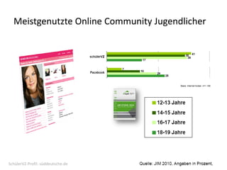 Meistgenutzte Online Community Jugendlicher




SchülerVZ‐Profil: süddeutsche.de
 