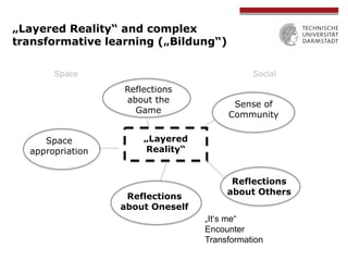 „Layered Reality“ and complex
transformative learning („Bildung“)
„Layered
Reality“
Reflections
about the
Game
Reflections...