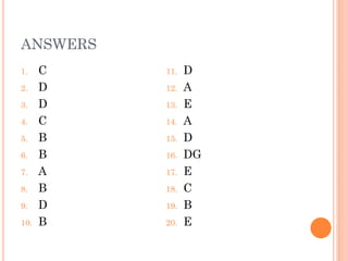 ANSWERS
1. C
2. D
3. D
4. C
5. B
6. B
7. A
8. B
9. D
10. B
11. D
12. A
13. E
14. A
15. D
16. DG
17. E
18. C
19. B
20. E
 