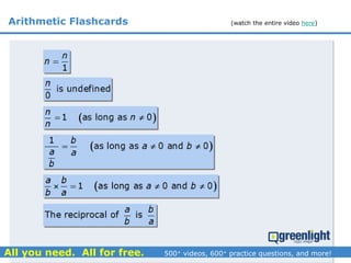 Interactive Flashcards for GRE Math | PDF