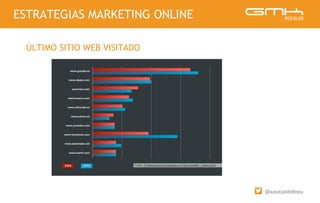 @xavicastellnou
ESTRATEGIAS MARKETING ONLINE
ÚLTIMO SITIO WEB VISITADO
 