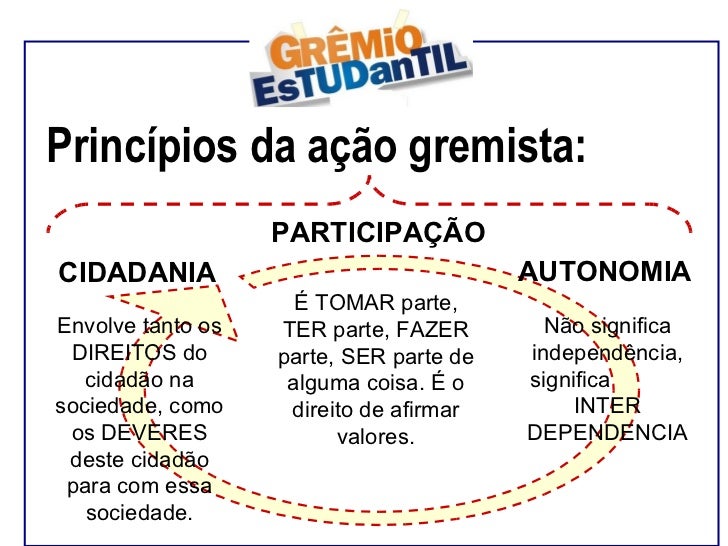As Melhores Propostas Para O Gremio Estudantil