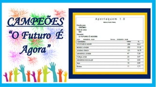 CAMPEÕES
“O Futuro É
Agora”
 