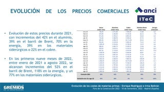 Evolución de los costes de materias primas – Enrique Rodríguez e Irma Beltrán
Foro de la Construcción 2022 - 10 de noviemb...