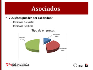 Asociados
• ¿Quiénes pueden ser asociados?
– Personas Naturales
– Personas Jurídicas
Tipo de empresas
 